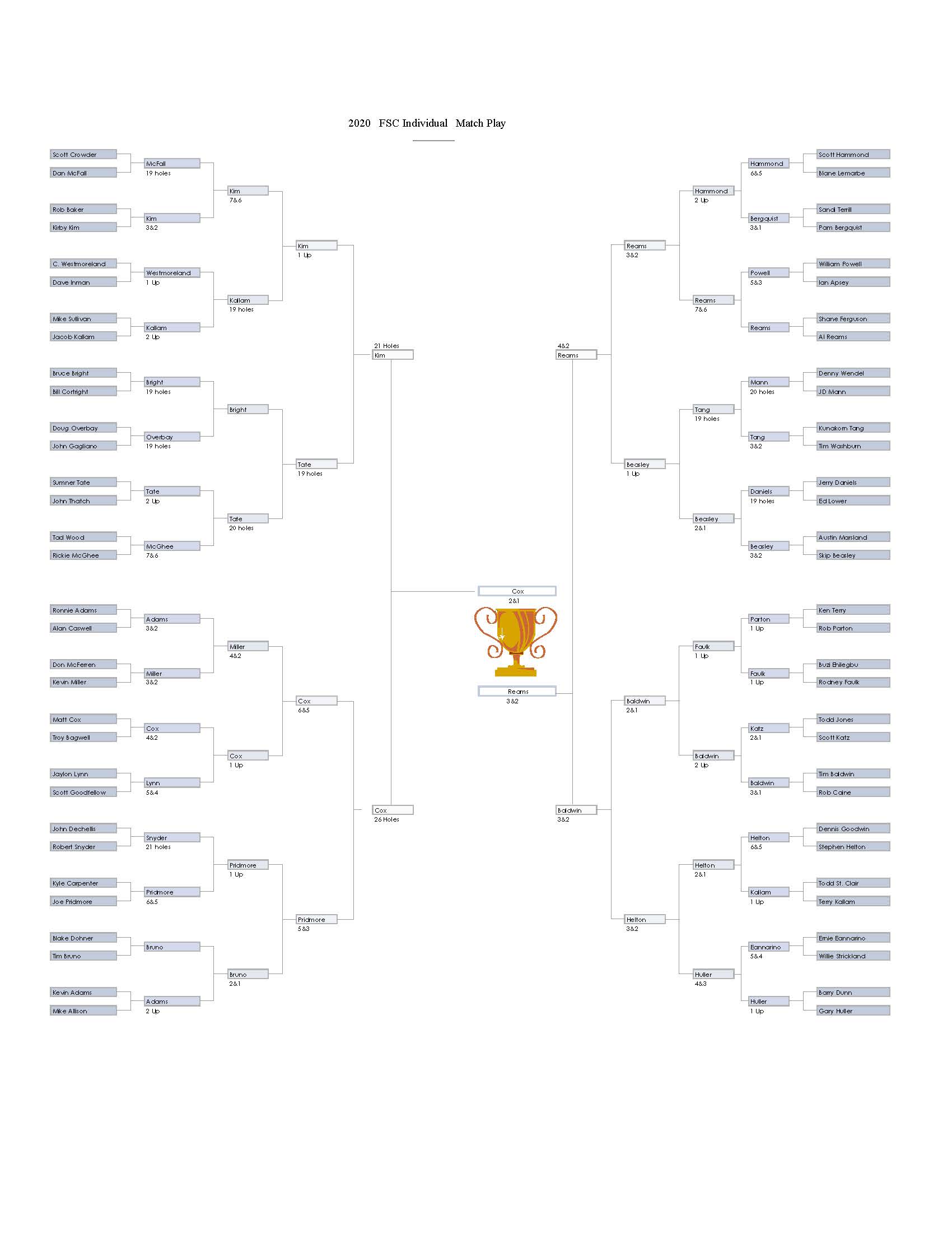 FSC Match Play Bracket Fred Smith Company Sports Club