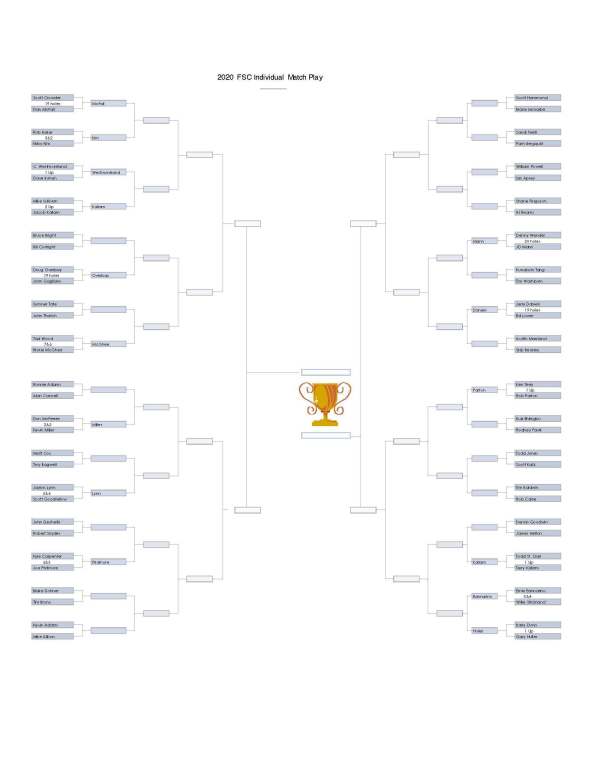 MATCH PLAY BRACKET - Fred Smith Company Sports Club