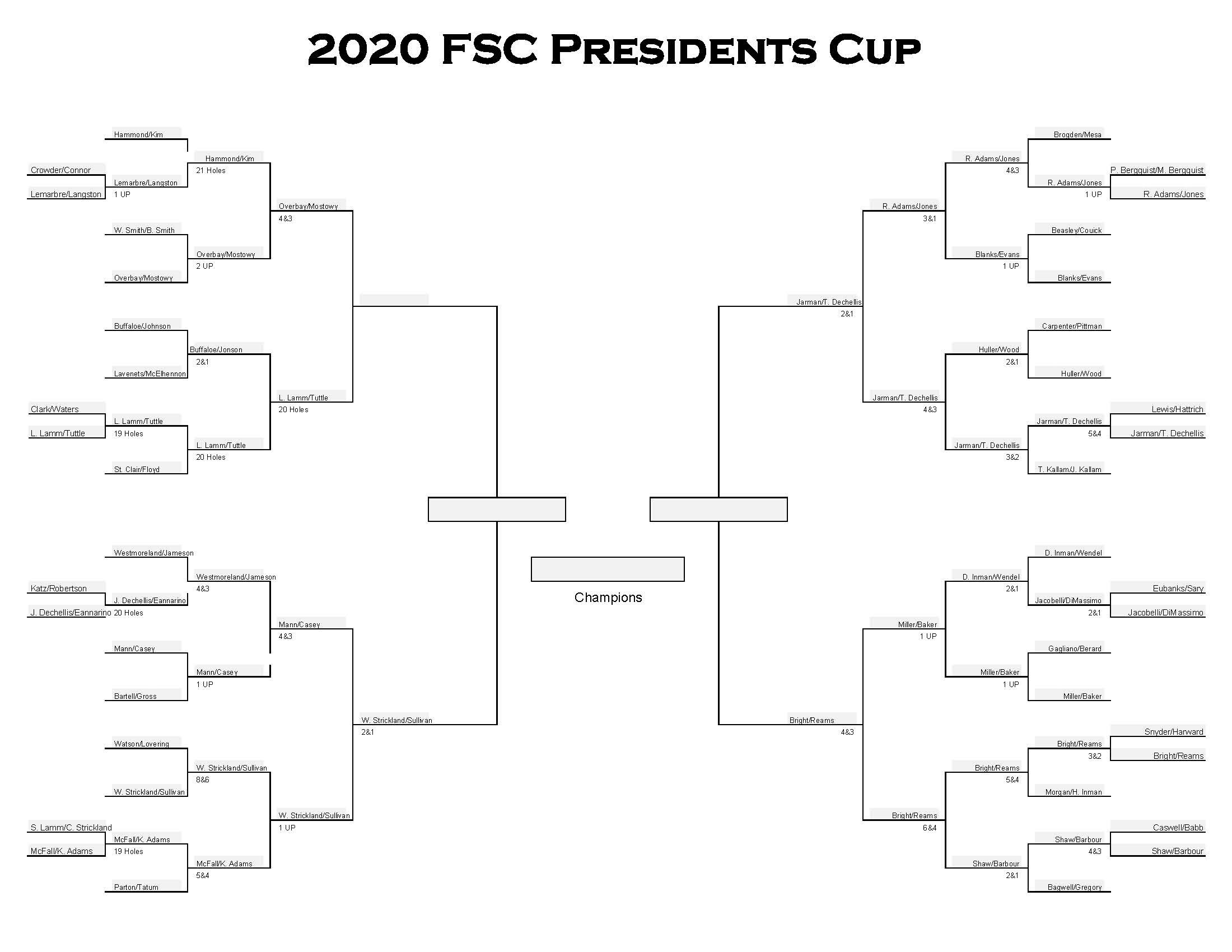 Midwest Presidents Cup 2024 Bracket - Natty Viviana