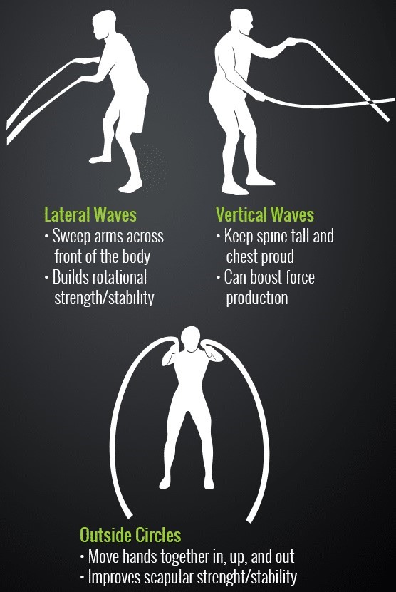 Battle Rope Workout  Battle rope workout, Workout posters, Rope training