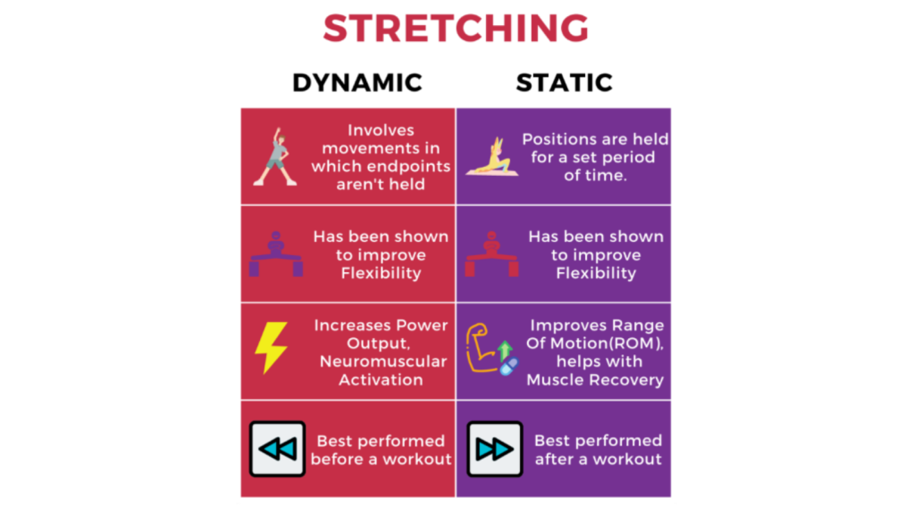 Dynamic Stretching: Definition, How It Works, Purpose, Benefits, and  Examples - Athletic Insight