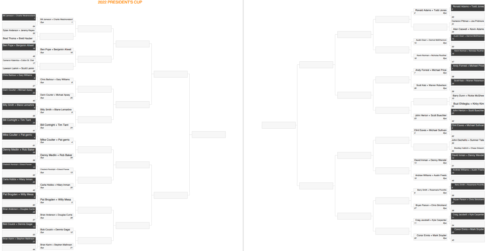 President's Cup Bracket Fred Smith Company Sports Club